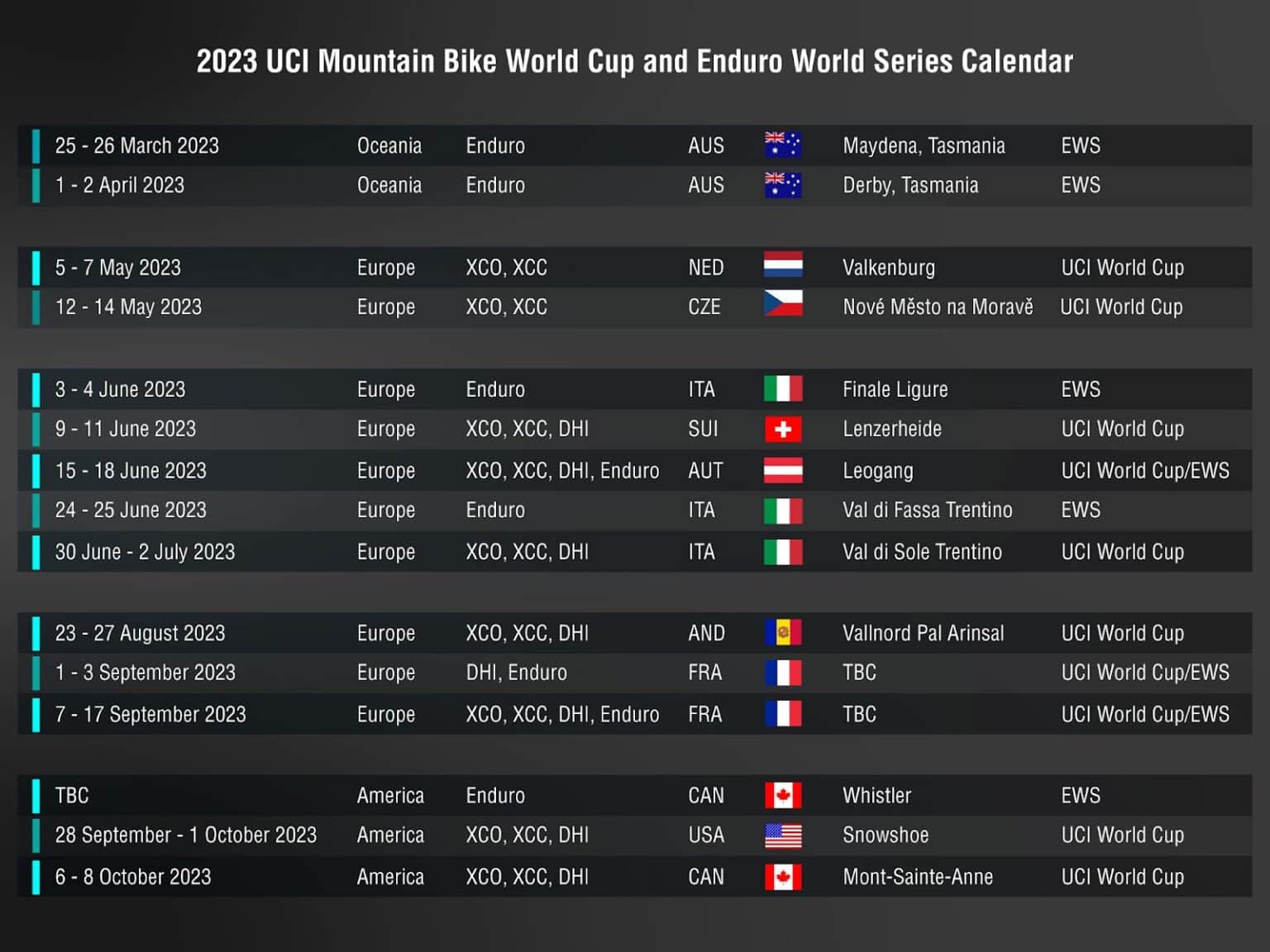 2023 Combined UCI World Cup And Enduro World Series Calendar Unveiled