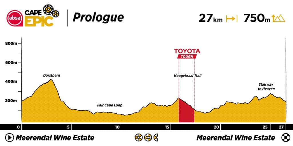 Absa Cape Epic 2023 Route Stage Prologue